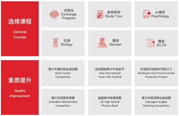 佛山伊頓國際學校10-12年級課程設(shè)置