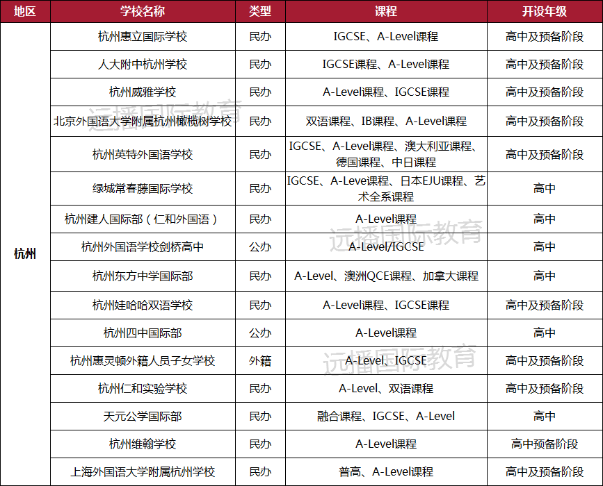 杭州A-Level課程國際化學校大