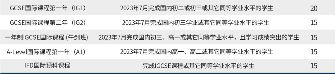 深圳漢開(kāi)劍橋國(guó)際中心招生對(duì)象（不限國(guó)籍或戶(hù)籍）