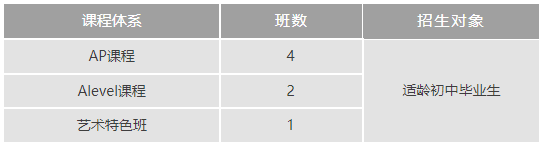 招生計(jì)劃&招生對象