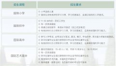 成都麓山光亞學(xué)校各年級2023招生要求