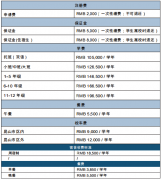 昆山加拿大外籍人員子女學(xué)校2023-2024學(xué)年秋季招生簡(jiǎn)章