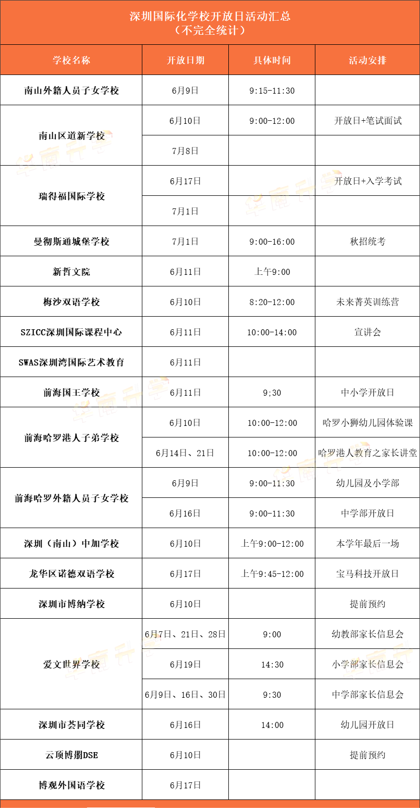 <a href='http://www.dumailong.com/szschool/' target='_blank'><u>深圳國際學校</u></a>6月部分學校招生開放日