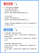 上海英國(guó)預(yù)科中心2023年秋季招生簡(jiǎn)章
