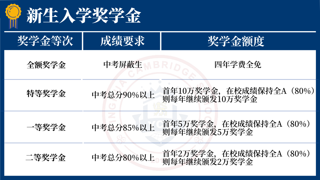 新生入學獎學金