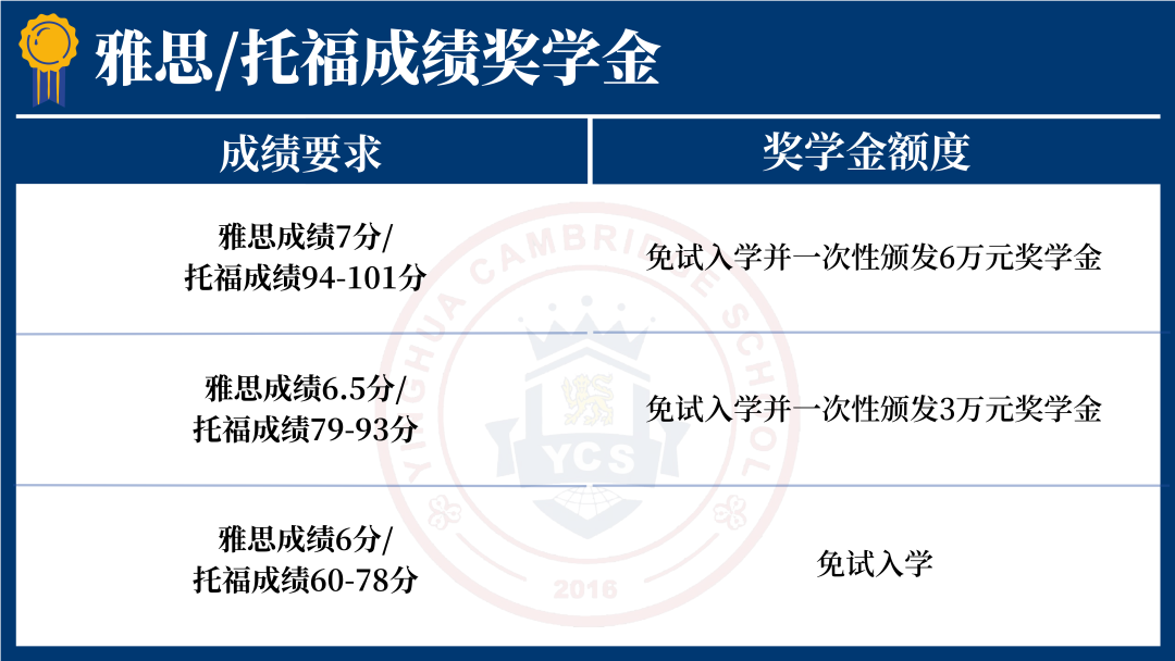 雅思托福成績獎學金