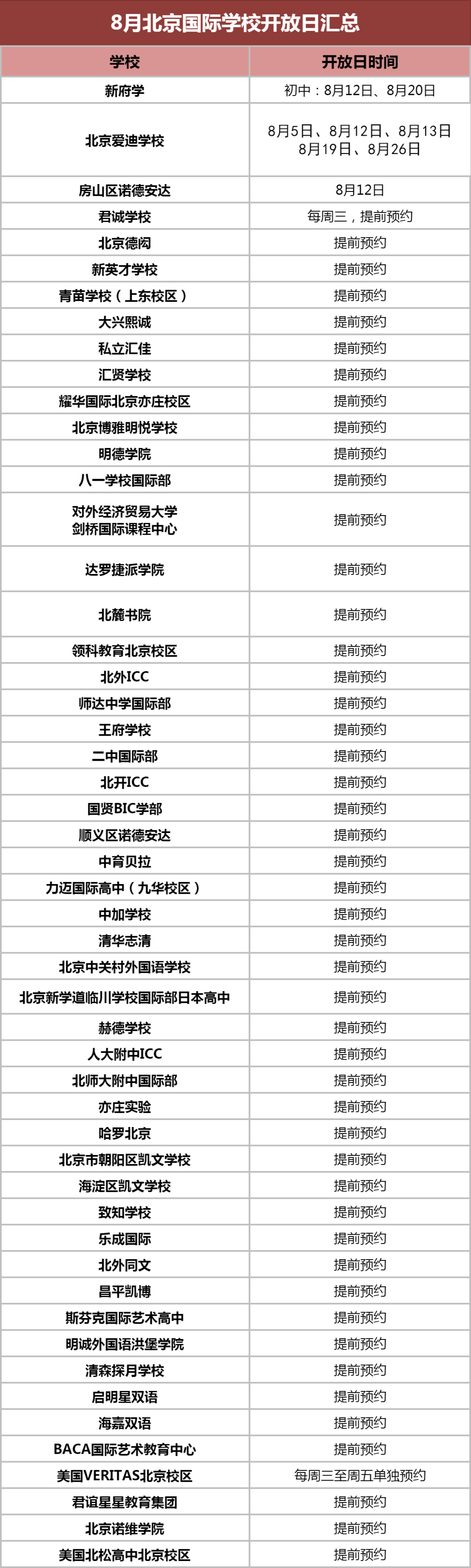 北京國(guó)際學(xué)校8月開放日活動(dòng)學(xué)校