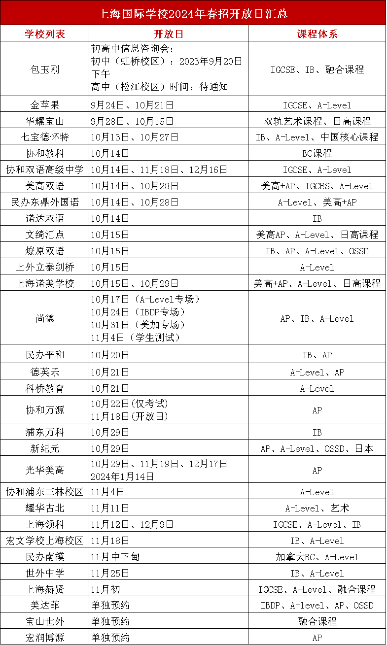 上海國(guó)際化學(xué)校2024春招火熱開啟，10月30+國(guó)際學(xué)校春招開放日匯總一覽表!