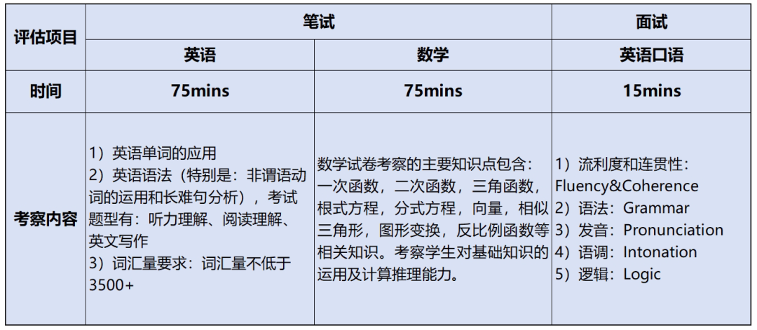 東鼎學校入學評估內容