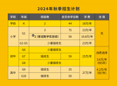 北京海淀凱文學(xué)校2024-2025年秋季招生報(bào)名正式開啟！