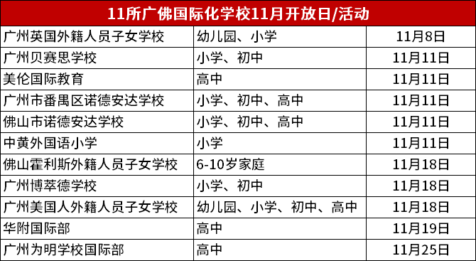 廣州、佛山熱門國際化學(xué)校11月中下旬探校開放日活動(dòng)報(bào)名預(yù)約!