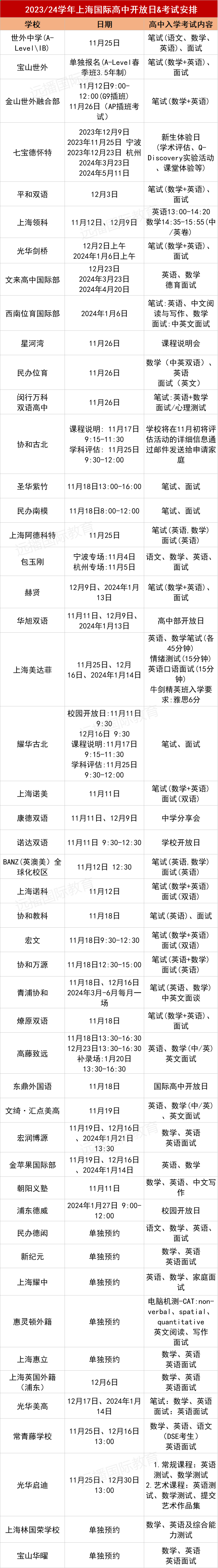 <a href='http://www.dumailong.com/school/shgjxx/' target='_blank'><u>上海國際學校</u></a>40+熱門學校11月-1月開放日匯總
