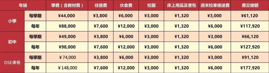 深圳市華美外國語學(xué)校(香港部)2024招生收費多少