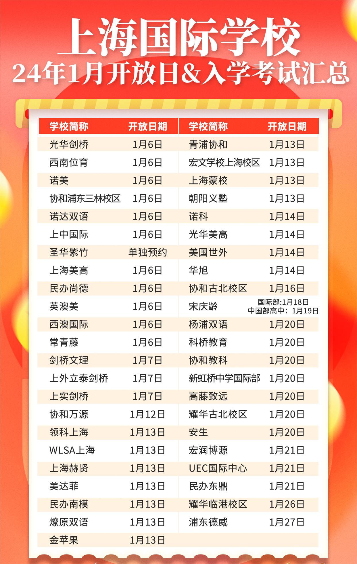 <a href='http://www.dumailong.com/school/shgjxx/' target='_blank'><u>上海國際學校</u></a>2024年招生，1月入學考試&開放日
