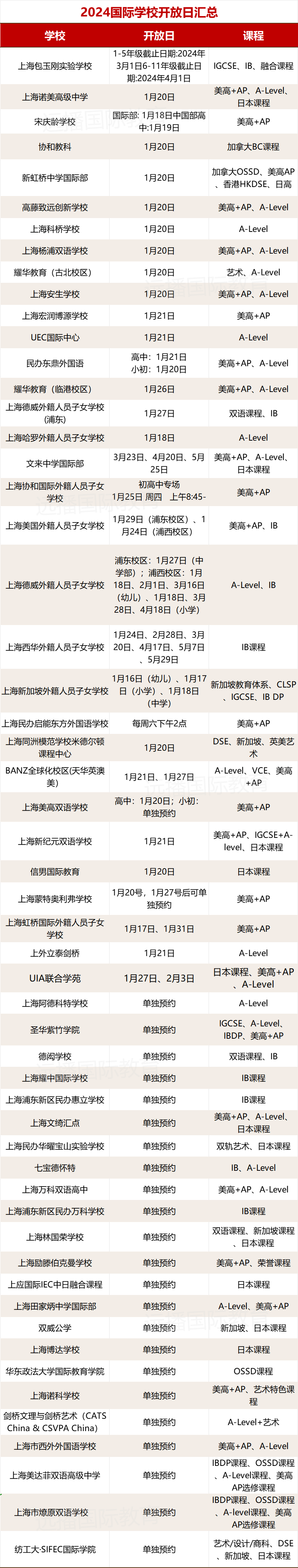 <a href='http://www.dumailong.com/school/shgjxx/' target='_blank'><u>上海國際學校</u></a>2024招生開放日合集
