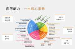 北京市朝陽(yáng)區(qū)一土學(xué)校小學(xué)部2024-2025學(xué)年秋季招生入學(xué)申請(qǐng)開(kāi)啟