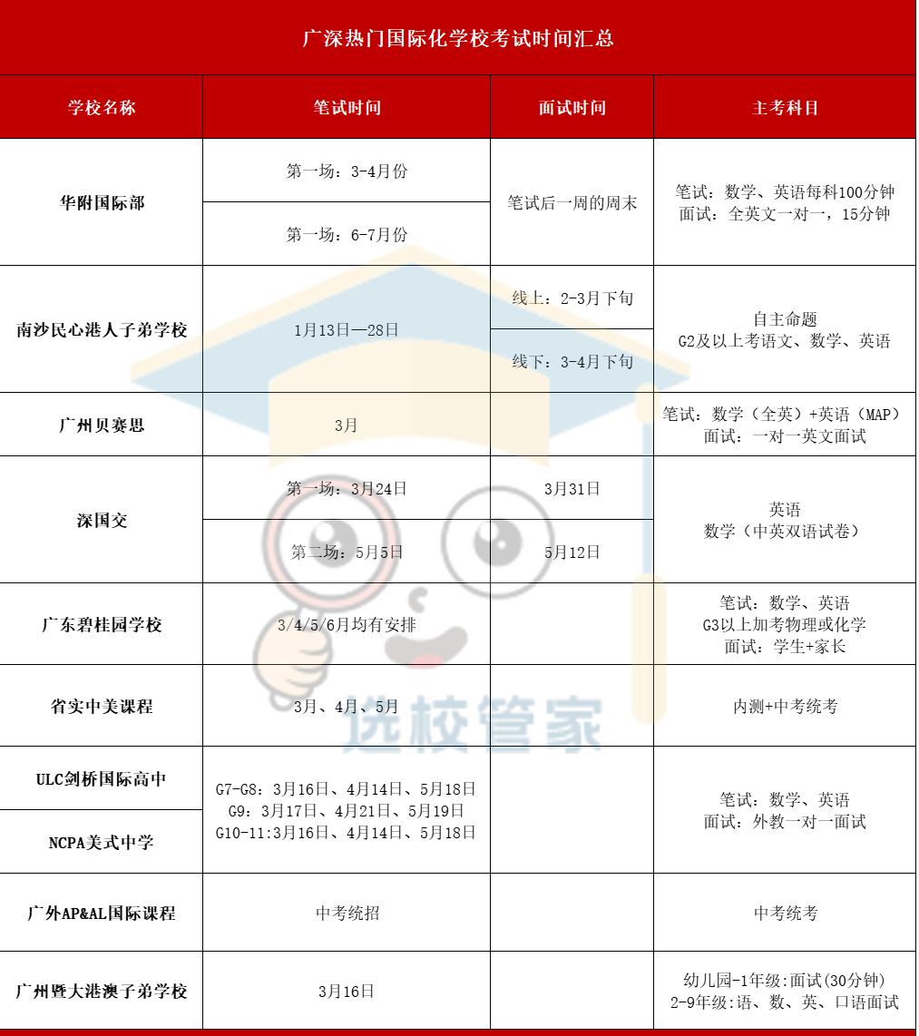 10+廣深熱門(mén)國(guó)際化學(xué)校2024秋招考試安排