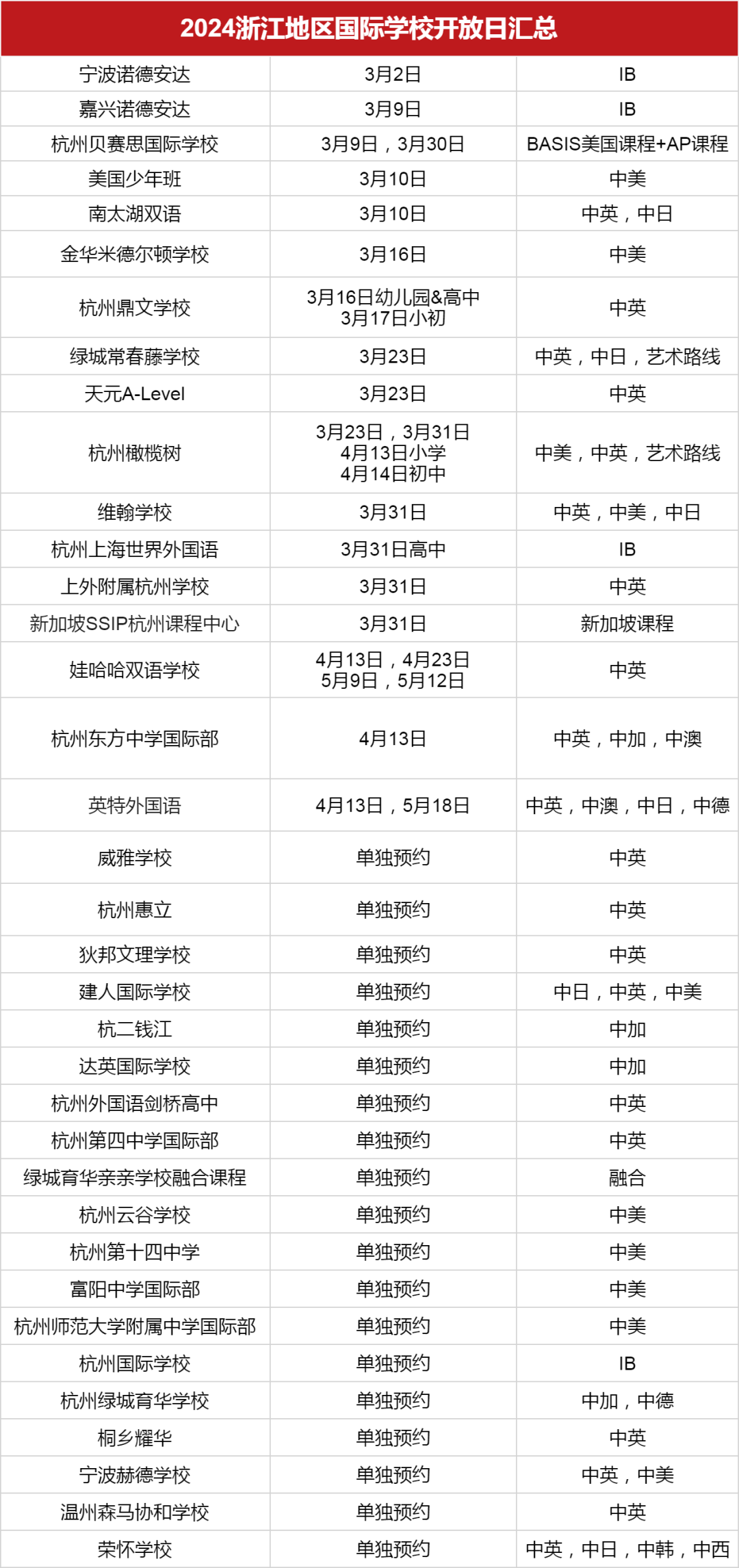 <a href='http://www.dumailong.com/zjschool/' target='_blank'><u>浙江國際學校</u></a>2024學年秋招3月開放日匯總