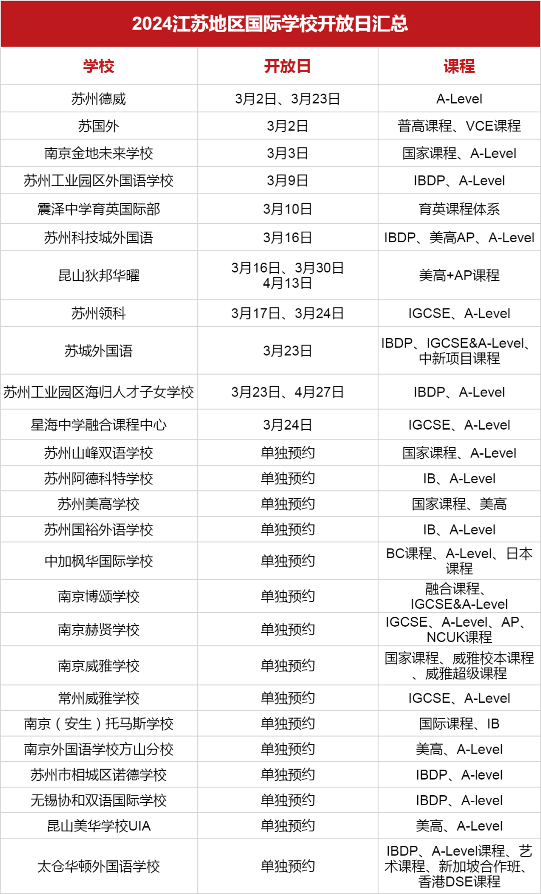 <a href='http://www.dumailong.com/jsschool/' target='_blank'><u>江蘇國際學校</u></a>2024學年秋招3月開放日匯總