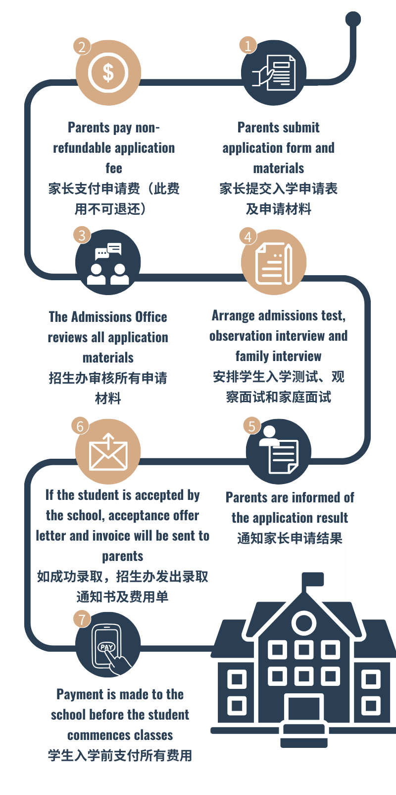愛莎天河學(xué)校入學(xué)申請流程