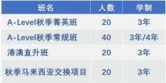 武漢長(zhǎng)江實(shí)驗(yàn)學(xué)校國(guó)際部2024-2025學(xué)年秋季招生計(jì)劃