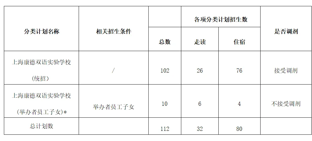 2024年上海康德雙語實(shí)驗(yàn)學(xué)校(小學(xué))招生計(jì)劃表