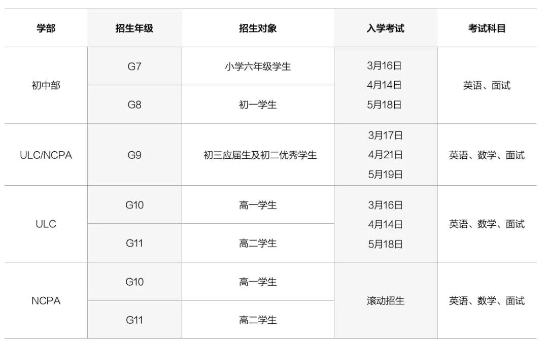 南沙優(yōu)聯(lián)NCPA美式中學(xué)和ULC劍橋國(guó)際高中2024招生計(jì)劃