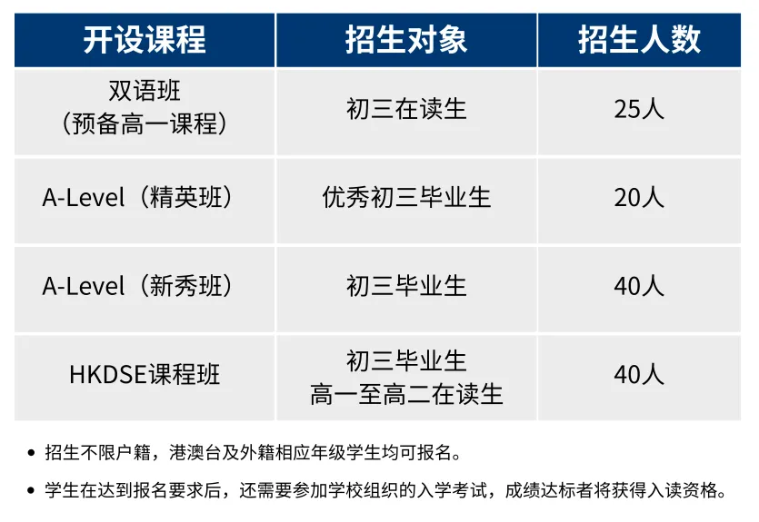 珠海東方外語實(shí)驗(yàn)學(xué)校英華國際課程2024招生