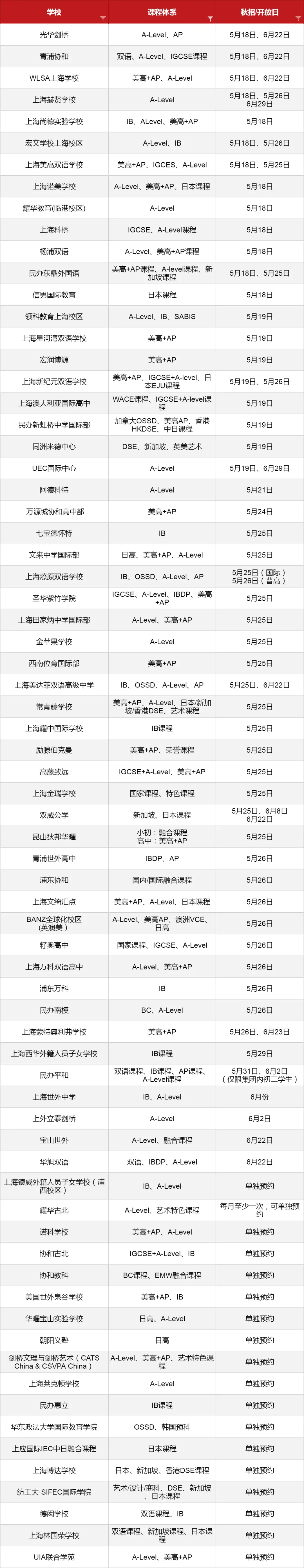 5-6月份眾多<a href='http://www.dumailong.com/school/shgjxx/' target='_blank'><u>上海國際學校</u></a>2024秋招考試開放日