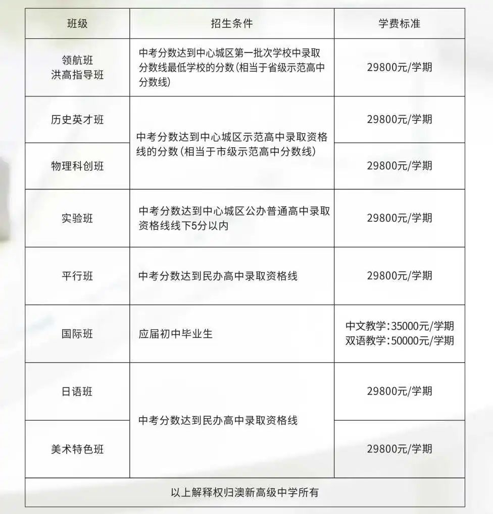 2024班型設(shè)置及學(xué)費
