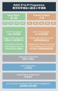 廣州科學城愛莎外籍人員子女學校2024年秋招信息及申請流程