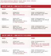 上海英國(guó)預(yù)科中心國(guó)際本科預(yù)科2024-2025學(xué)年招生簡(jiǎn)章