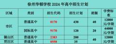 徐州華頓學(xué)校高中2024-2025學(xué)年招生簡章
