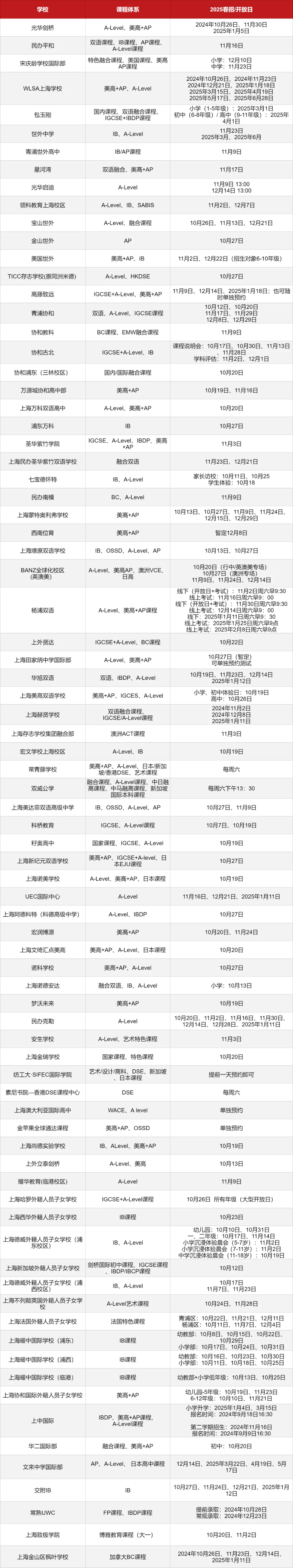 <a href='http://www.dumailong.com/school/shgjxx/' target='_blank'><u>上海國際學(xué)校</u></a>2025春招信息匯總表
