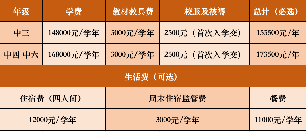 收費(fèi)明細(xì)