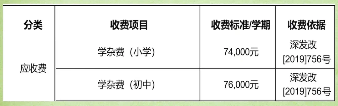 學(xué)校收費(fèi)