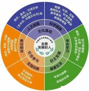 廣東實(shí)驗(yàn)中學(xué)越秀學(xué)校國(guó)際部DSE課程體系招生信息