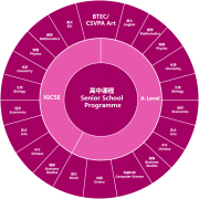 廣州市斐特思學(xué)校高中部簡(jiǎn)章