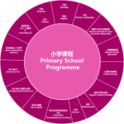 廣州市斐特思學(xué)校小學(xué)部簡(jiǎn)章