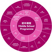 廣州市斐特思學(xué)校初中部簡(jiǎn)章 | Middle School Introduction
