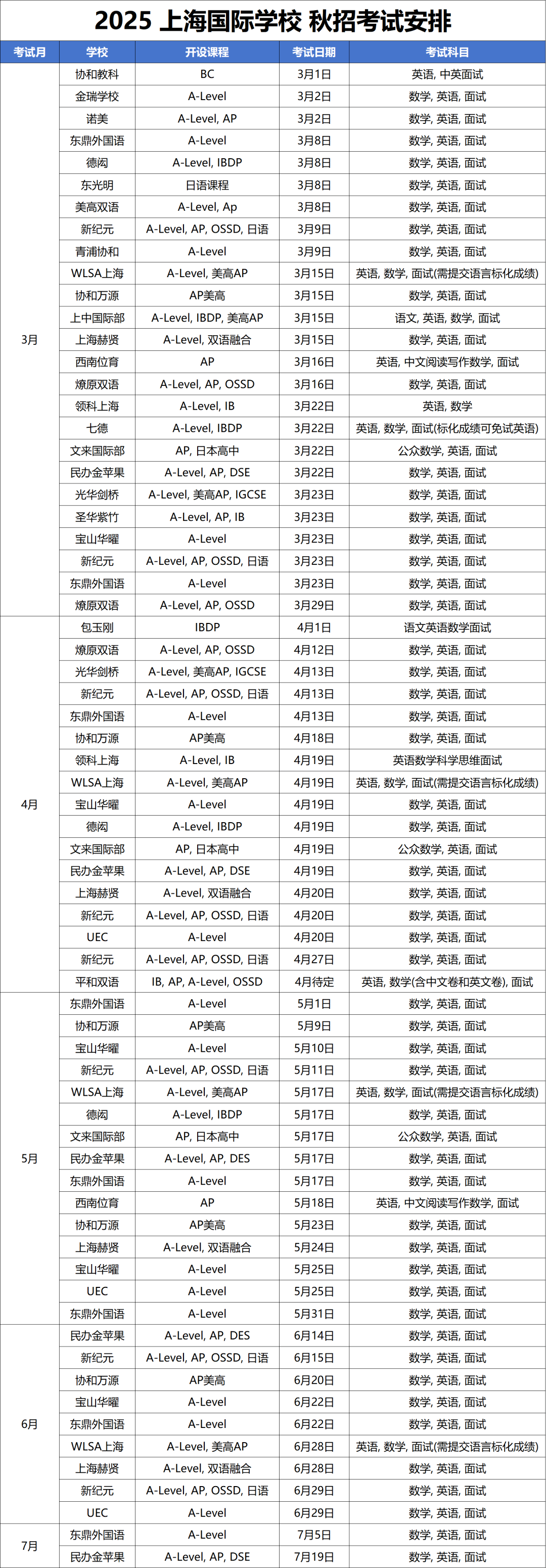 2025年<a href='http://www.dumailong.com/school/shgjxx/' target='_blank'><u>上海國際學校</u></a>秋招時間最新匯總！