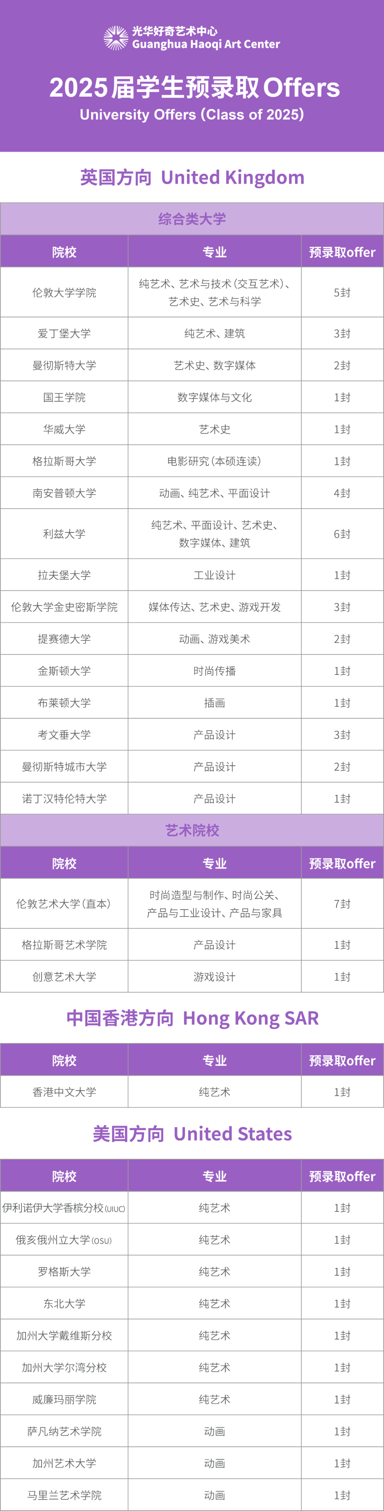 光華好奇2025屆預錄取匯總（最新）