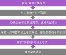 光華好奇藝術(shù)中心2025秋季招生簡(jiǎn)章（最新）