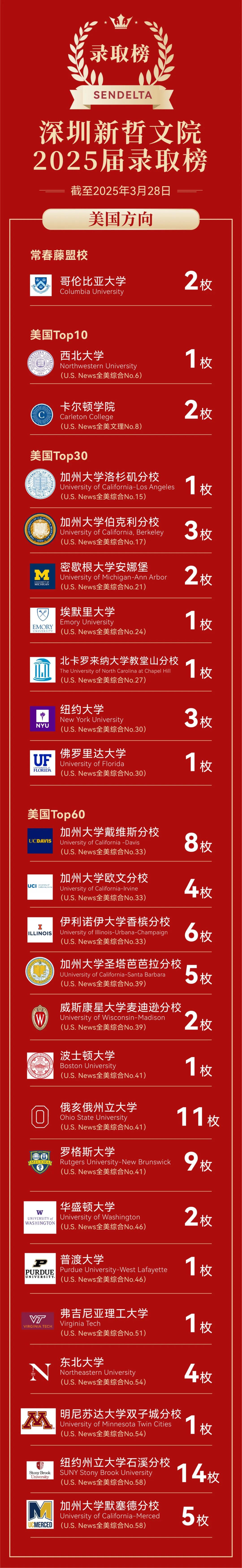 新哲文院2025-2026年升學(xué)成績(jī)和招生考試信息！